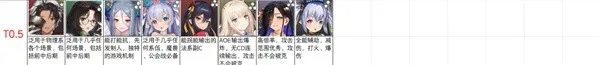 棕色尘埃2最新版角色强度排行 棕色尘埃2最新版角色强度排行