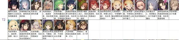 棕色尘埃2最新版角色强度排行 棕色尘埃2最新版角色强度排行