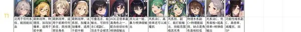 棕色尘埃2最新版角色强度排行 棕色尘埃2最新版角色强度排行