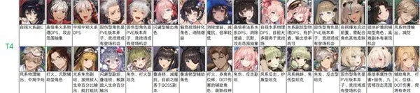 棕色尘埃2最新版角色强度排行 棕色尘埃2最新版角色强度排行