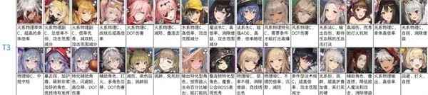 棕色尘埃2最新版角色强度排行 棕色尘埃2最新版角色强度排行