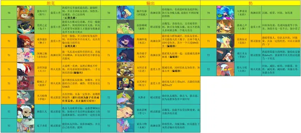 织梦冒险团手游新手攻略 织梦冒险团手游新手攻略