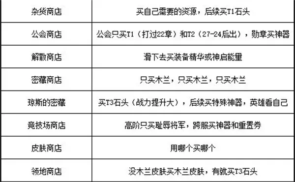 织梦冒险团手游新手攻略 织梦冒险团手游新手攻略