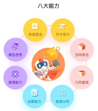雪球课堂Pro app功能特色: 雪球课堂Pro app功能特色: