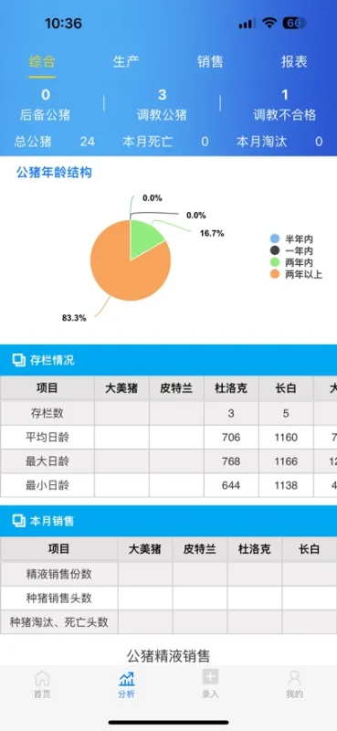 互牧云公猪站2026最新版截图2