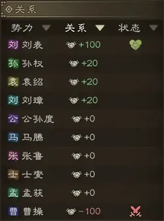 沙盘战争:三国