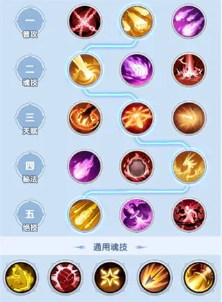 斗罗大陆：传承