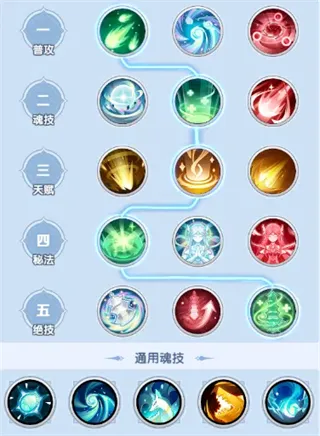 斗罗大陆：传承