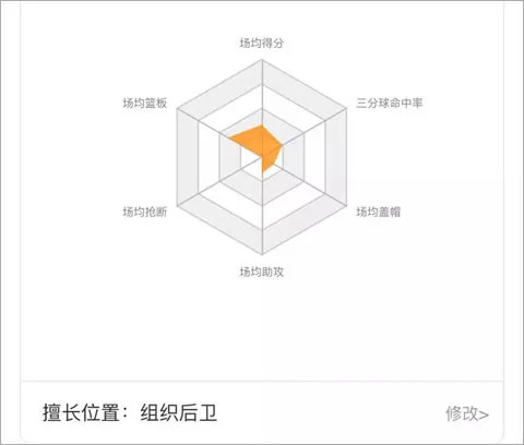 街头篮球盒子怎么使用? 街头篮球盒子怎么使用?