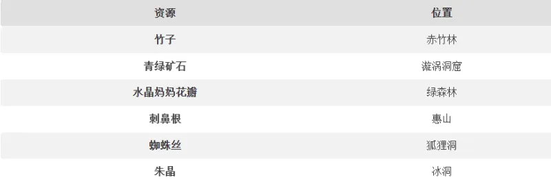 波与月夜之青莲新手建议与技巧指南 波与月夜之青莲新手建议与技巧指南