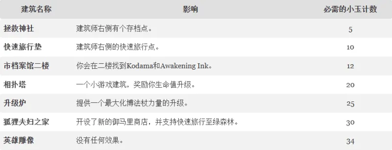 波与月夜之青莲新手建议与技巧指南 波与月夜之青莲新手建议与技巧指南