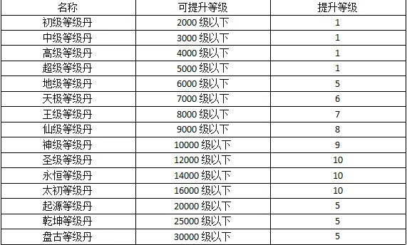 热血寻秦等级提升攻略 热血寻秦等级提升攻略