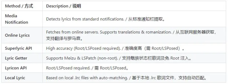 Capsulyric怎么设置显示歌词 Capsulyric怎么设置显示歌词