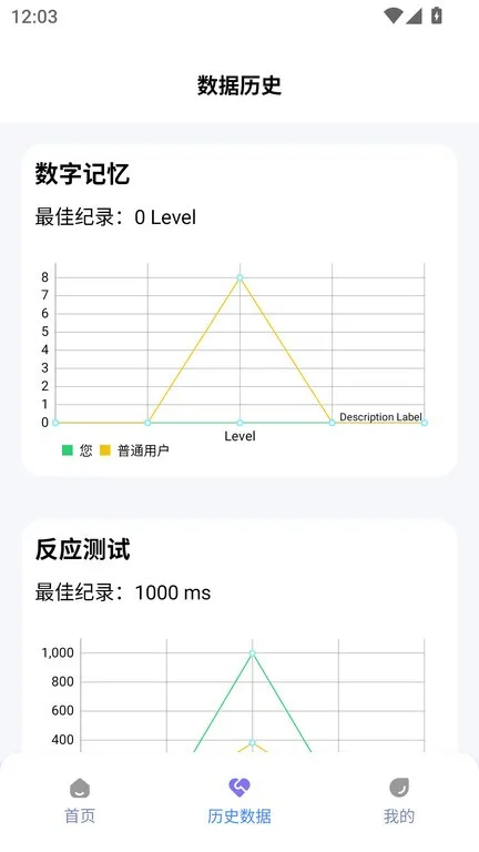humanbenchmark反应测试软件下载(人类基准)截图4