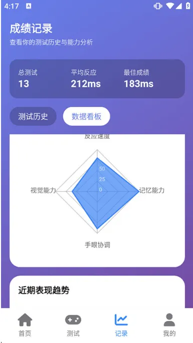 humanbenchmark反应测试软件下载