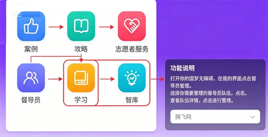 圆梦无障碍APP五大核心功能 圆梦无障碍APP五大核心功能
