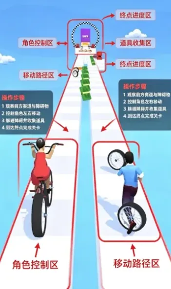 Couples Bike情侣自行车内容: Couples Bike情侣自行车内容: