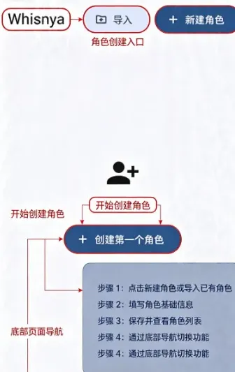 Whisnya AI软件亮点 Whisnya AI软件亮点