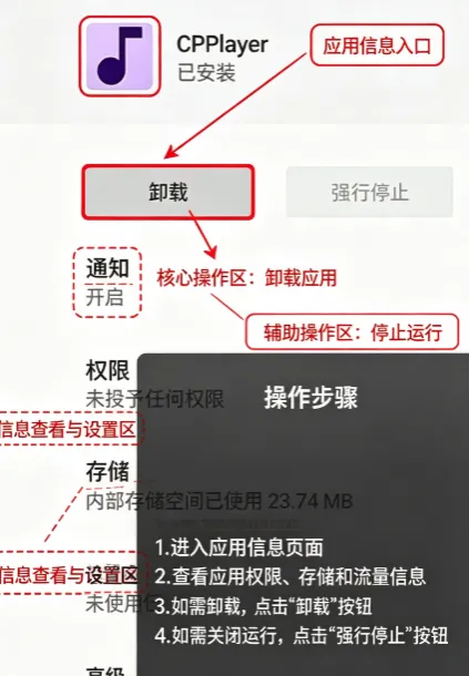 CPPlayer播放器纯净版怎么卸载? CPPlayer播放器纯净版怎么卸载?