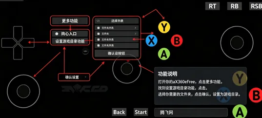 aX360eFree核心功能介绍 aX360eFree核心功能介绍