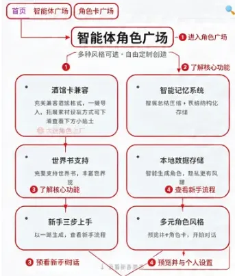 幻境AI软件优势 幻境AI软件优势