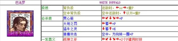 豪血寺一族2出招表详细介绍 豪血寺一族2出招表详细介绍