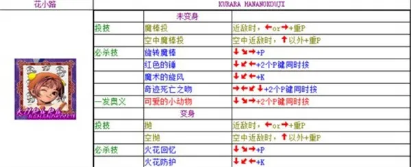 豪血寺一族2出招表详细介绍 豪血寺一族2出招表详细介绍