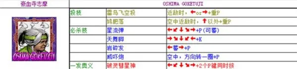 豪血寺一族2出招表详细介绍 豪血寺一族2出招表详细介绍