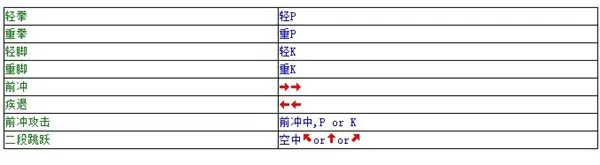 豪血寺一族2基础游玩攻略 豪血寺一族2基础游玩攻略