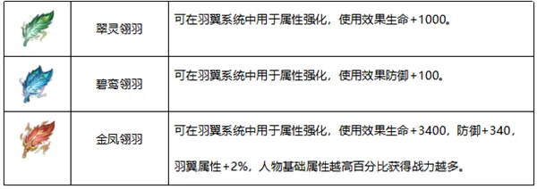 一梦九霄
