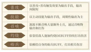 三国:战策长河