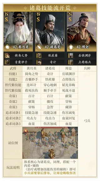 三国:战策长河