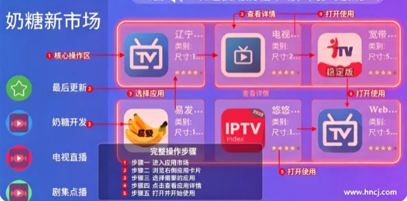 奶糖新市场app免root版亮点 奶糖新市场app免root版亮点