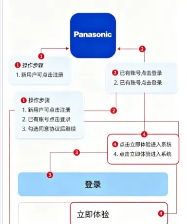 翌生活app最新版技巧