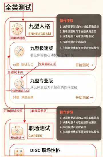 LOVETI人格测试软件内容 LOVETI人格测试软件内容