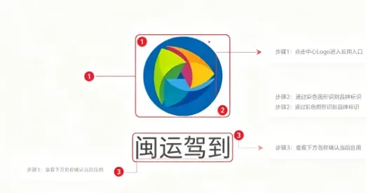闽运驾到app功能特色