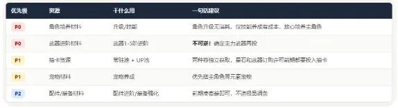 远星集结新手开荒攻略 远星集结新手开荒攻略