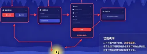 Motivated自律打卡软件实用功能 Motivated自律打卡软件实用功能