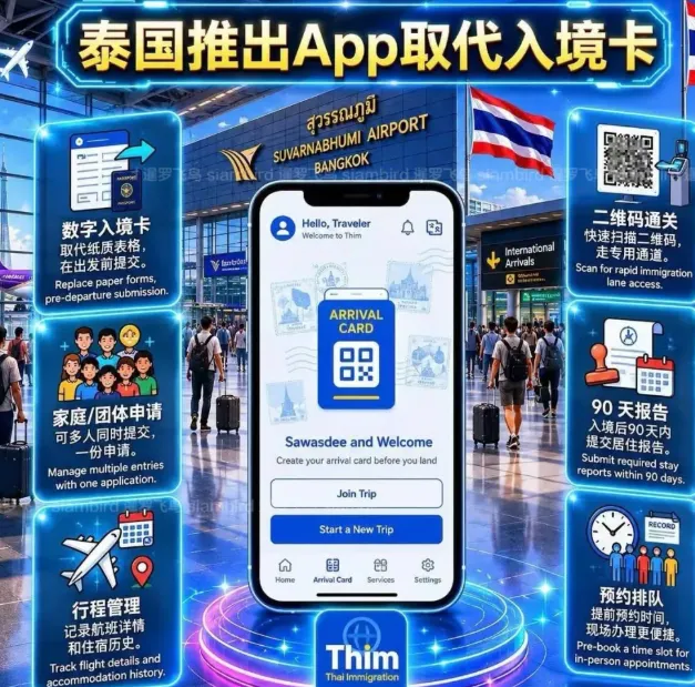 THIM核心功能 THIM核心功能