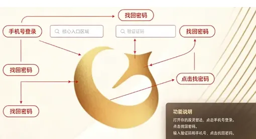 股灵智选怎么找回密码
