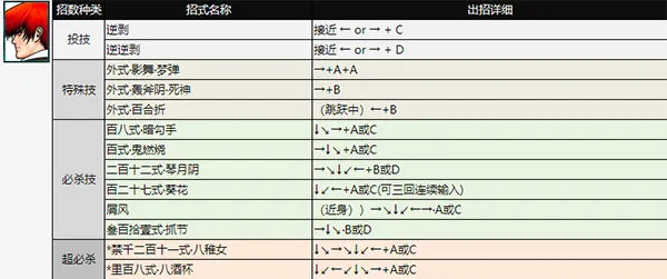 拳皇98ae出招表 拳皇98ae出招表
