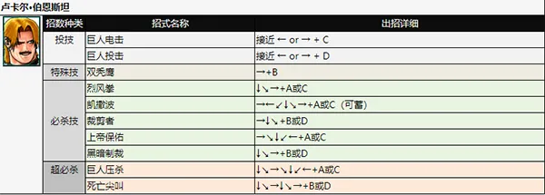 拳皇98ae出招表 拳皇98ae出招表