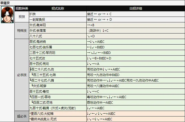 拳皇98ae出招表 拳皇98ae出招表