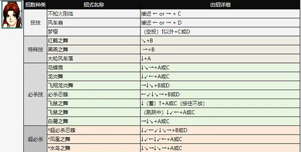 拳皇98ae出招表 拳皇98ae出招表