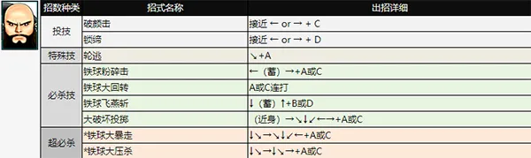拳皇98ae出招表 拳皇98ae出招表