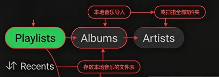 Resonus本地音乐软件必备功能 Resonus本地音乐软件必备功能