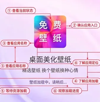 桌面美化壁纸软件官方版特色 桌面美化壁纸软件官方版特色