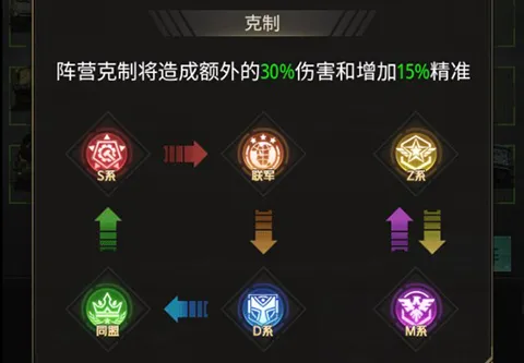 坦克兄弟连坦克系统攻略 坦克兄弟连坦克系统攻略