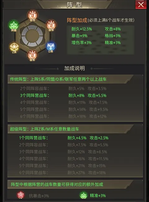 坦克兄弟连坦克系统攻略 坦克兄弟连坦克系统攻略