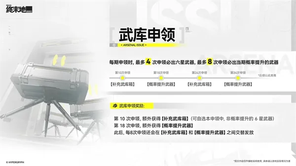 云明日方舟终末地